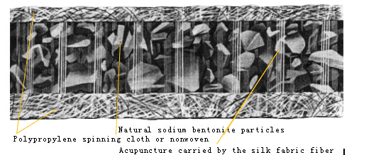 Geotextil de bentonita para el revestimiento de estanques Bentonita natural de sodio revestimiento de arcilla geosintética 0