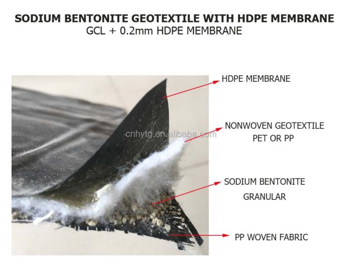 Infiltración de agua de Bentonita Arcillas geosintéticas de vertederos para acuicultura 3500g-6500g 0